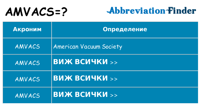 Какво прави amvacs престои