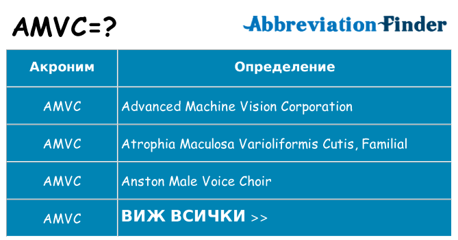 Какво прави amvc престои