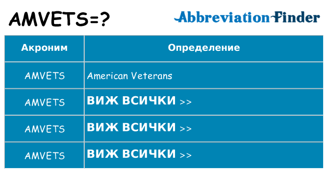 Какво прави amvets престои