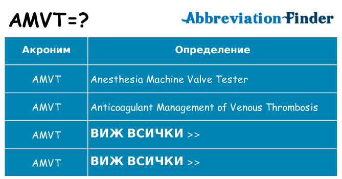 Какво прави amvt престои