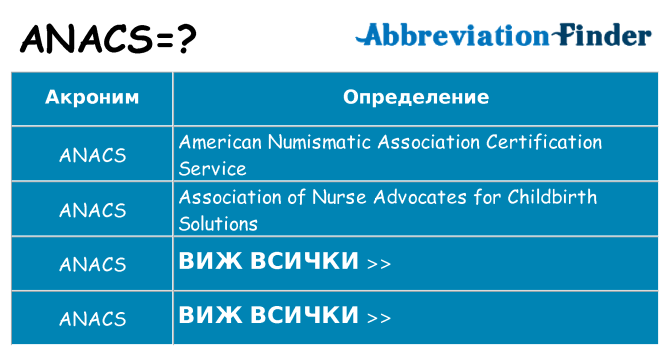 Какво прави anacs престои