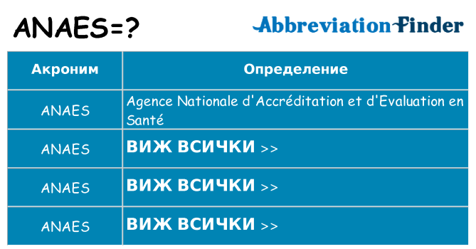 Какво прави anaes престои