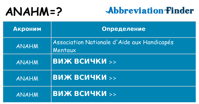 Какво прави anahm престои