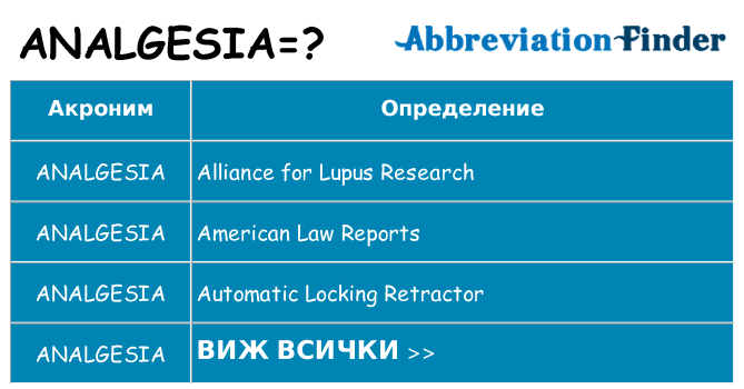 Какво прави analgesia престои