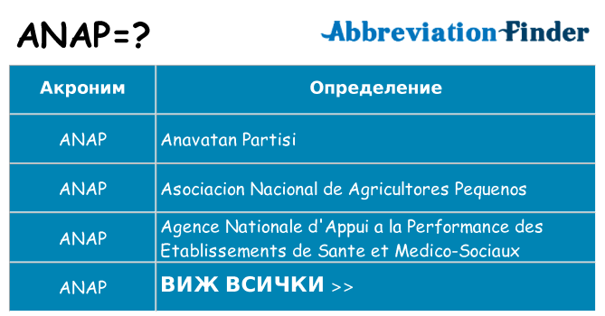 Какво прави anap престои