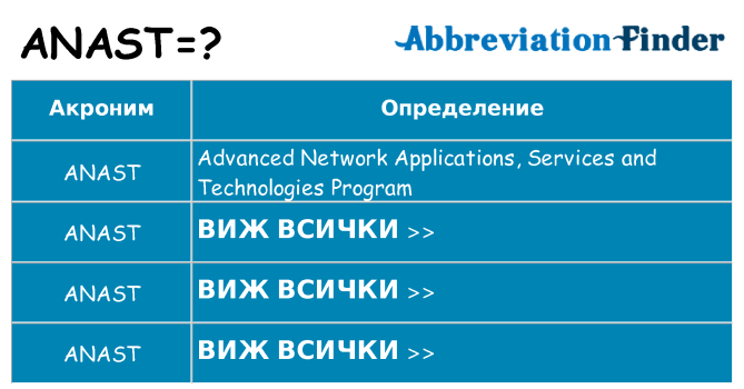 Какво прави anast престои