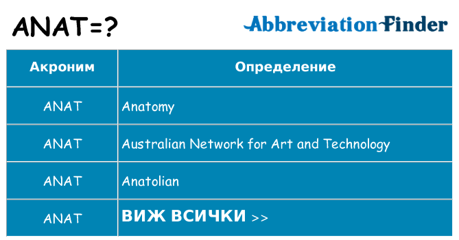 Какво прави anat престои