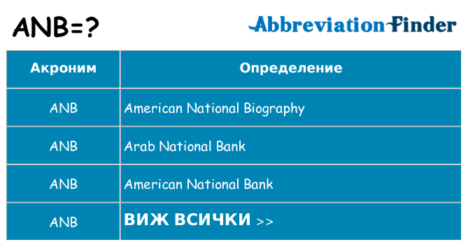 Какво прави anb престои