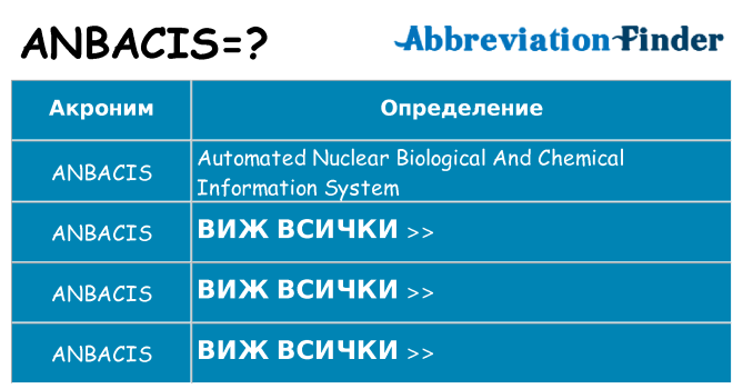 Какво прави anbacis престои