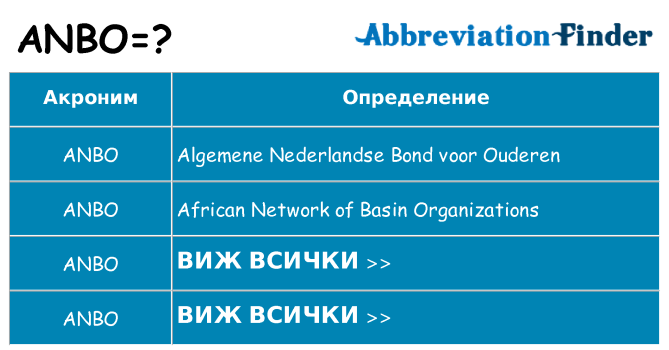 Какво прави anbo престои