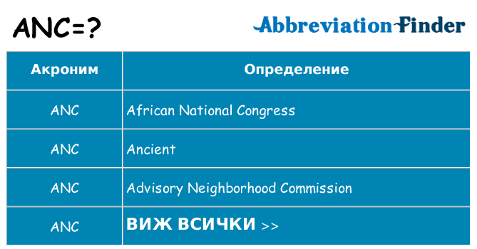 Какво прави anc престои
