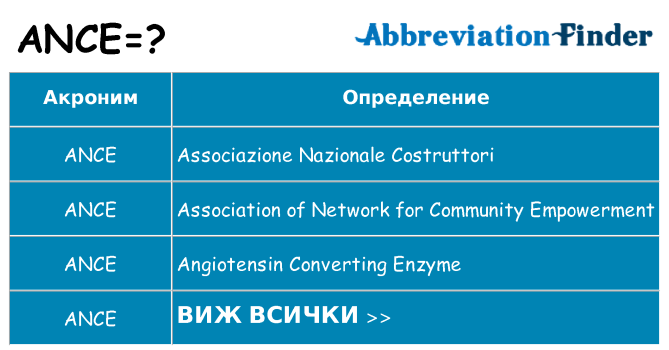 Какво прави ance престои