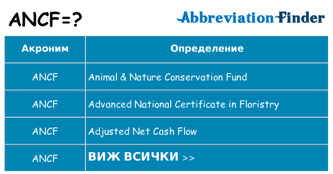 Какво прави ancf престои