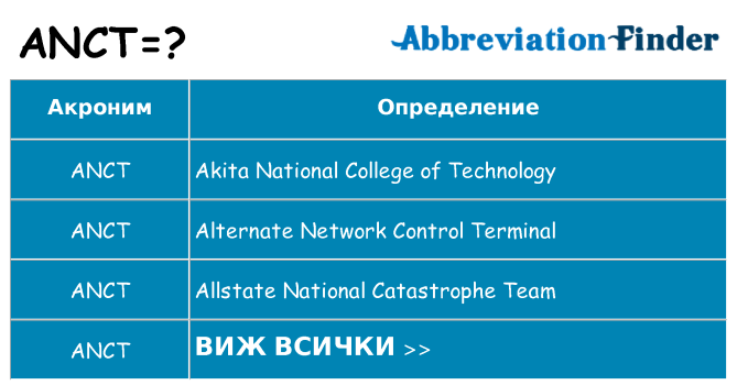 Какво прави anct престои