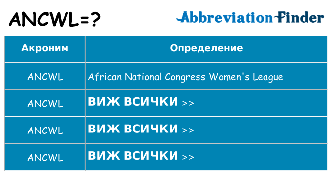 Какво прави ancwl престои