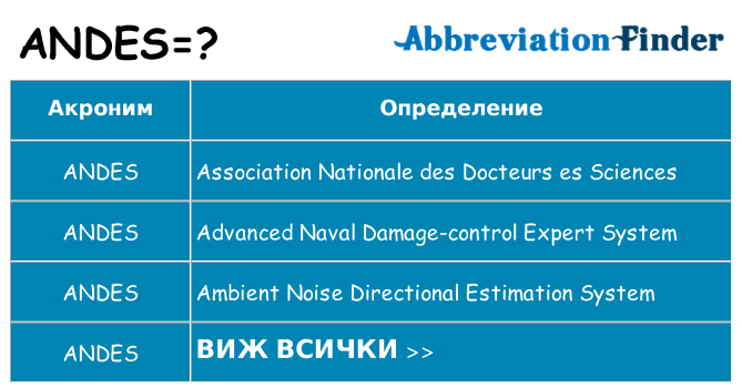 Какво прави andes престои