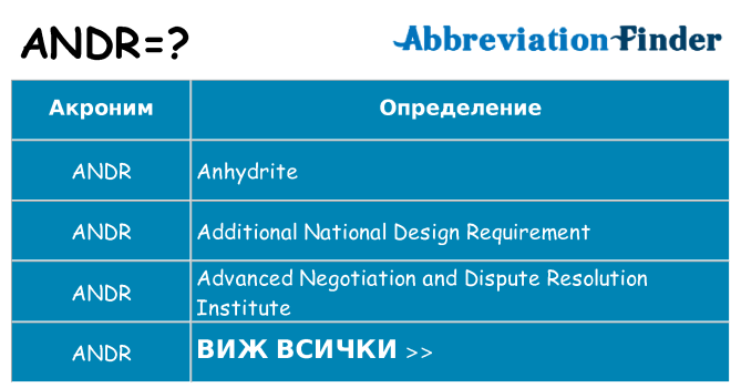 Какво прави andr престои