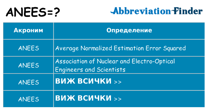 Какво прави anees престои