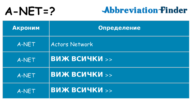 Какво прави a-net престои