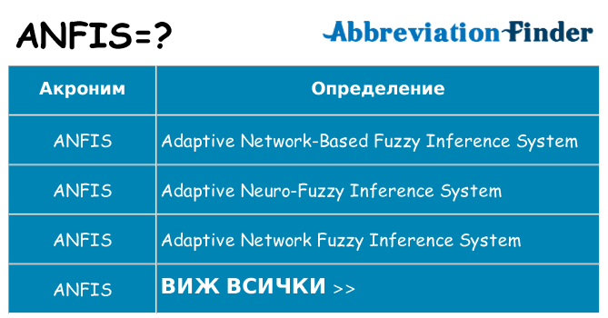 Какво прави anfis престои
