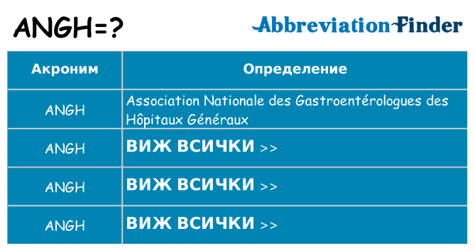Какво прави angh престои