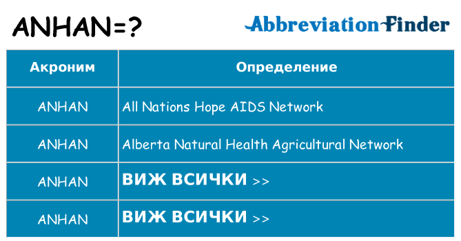 Какво прави anhan престои