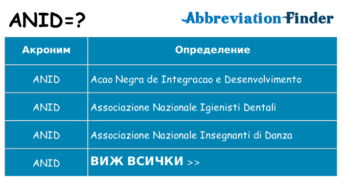 Какво прави anid престои