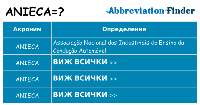Какво прави anieca престои
