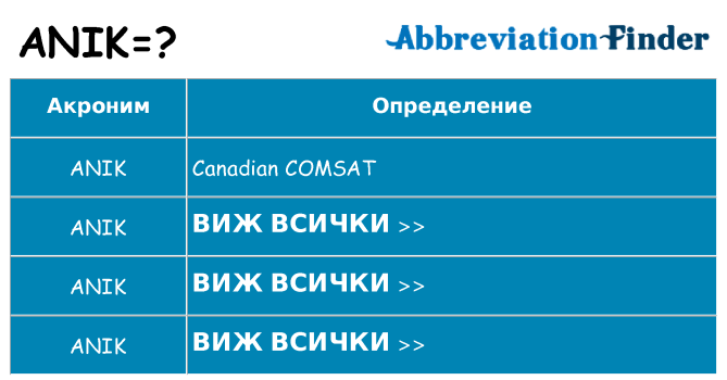 Какво прави anik престои