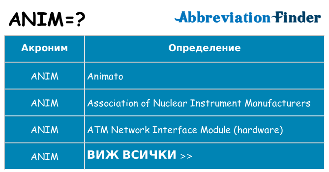 Какво прави anim престои