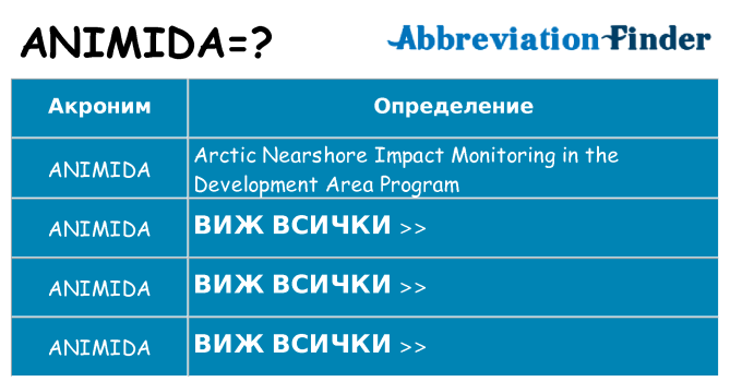 Какво прави animida престои