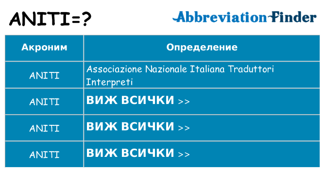 Какво прави aniti престои