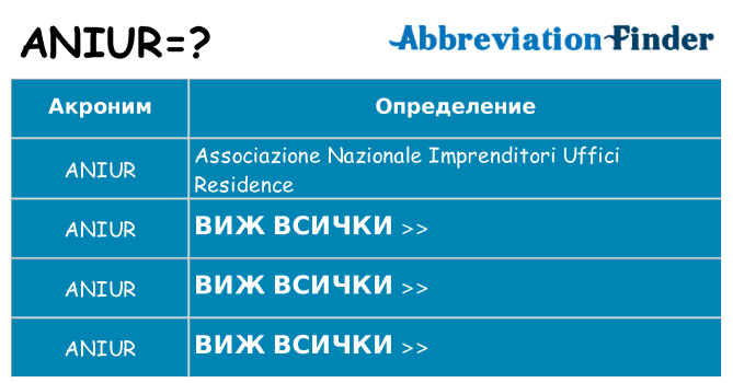 Какво прави aniur престои