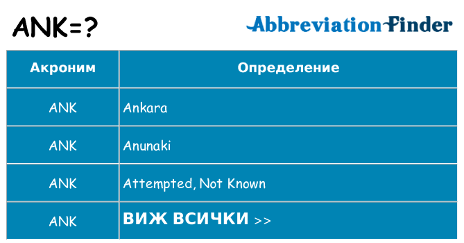 Какво прави ank престои