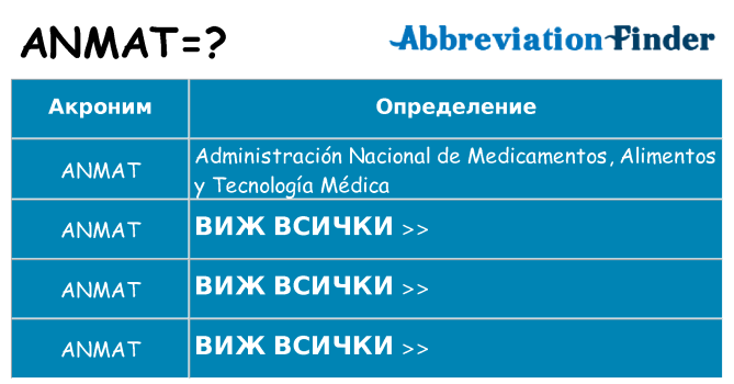 Какво прави anmat престои