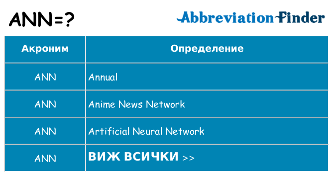 Какво прави ann престои