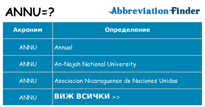 Какво прави annu престои