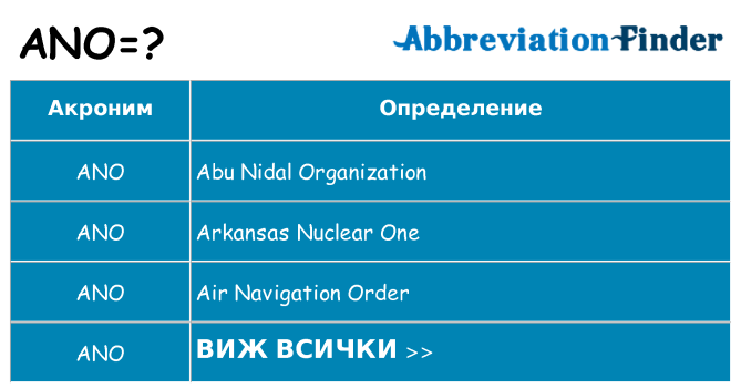 Какво прави ano престои