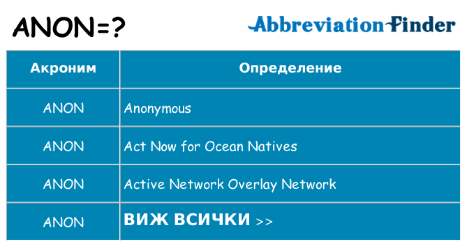 Какво прави anon престои