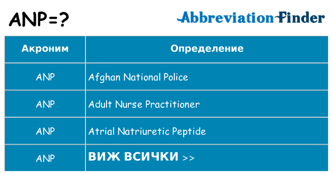 Какво прави anp престои