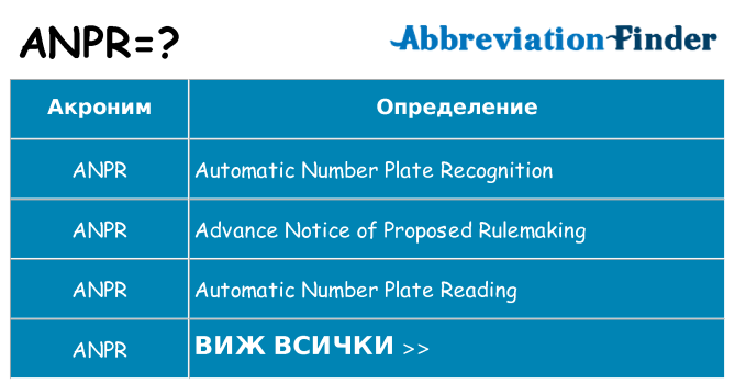 Какво прави anpr престои