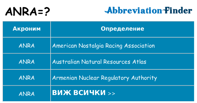 Какво прави anra престои