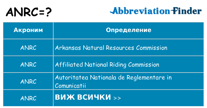 Какво прави anrc престои