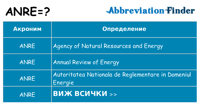 Какво прави anre престои