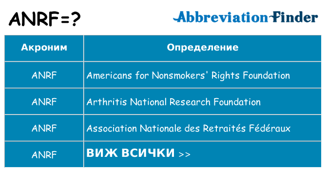 Какво прави anrf престои