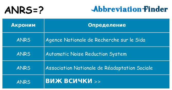 Какво прави anrs престои