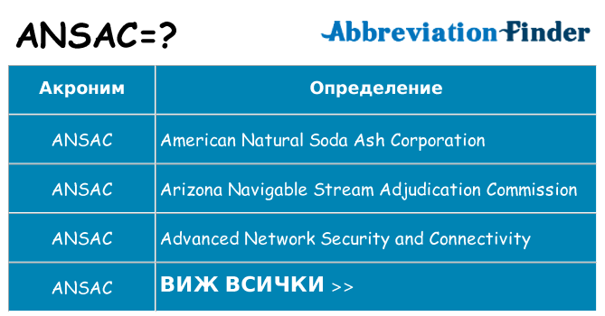 Какво прави ansac престои