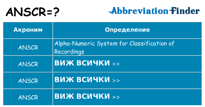 Какво прави anscr престои