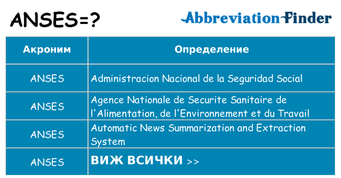 Какво прави anses престои