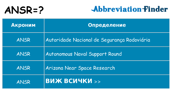 Какво прави ansr престои